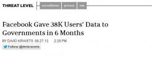 FacebookGave38kuserdatatogovernment